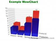 WowChart screenshot